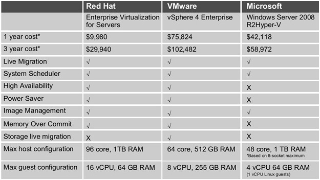 vmware workstation player vs virtualbox reddit