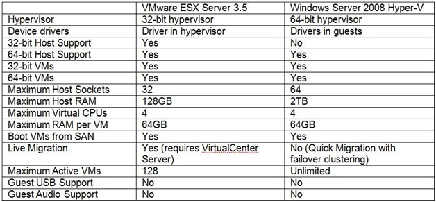 compare vmware workstation player