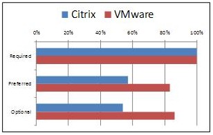 virtualbox vs vmware performance 2017